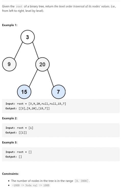 Image result for Binary Tree Level Order Traversal