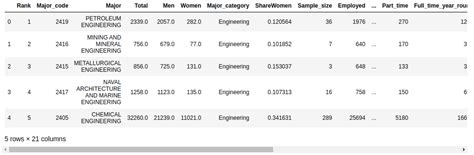 Image result for Python Pandas Visualization