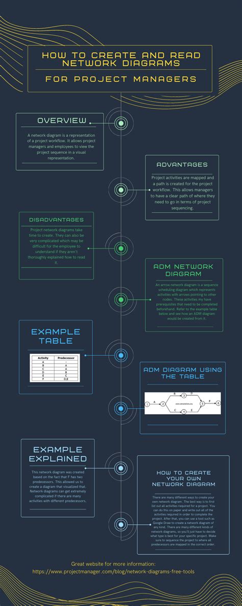 Image result for Understanding Networks