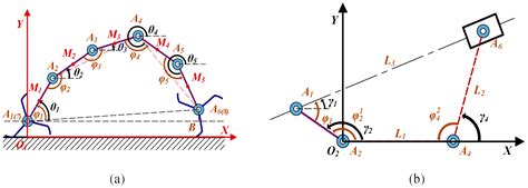 A Low-Energy Consumption Planning Method for Multi-Locomotion Wheel ...