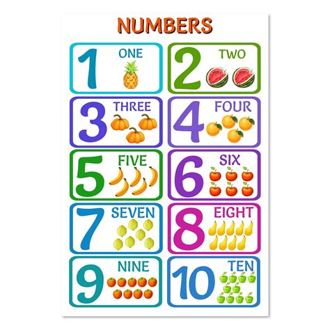 Learn Counting Numbers 1,2,3,4 from Kids Counting Vinyl Sticker Chart ...