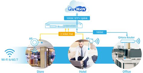 QGD Smart Edge Switches for smart cybersecurity or IP surveillance | QNAP