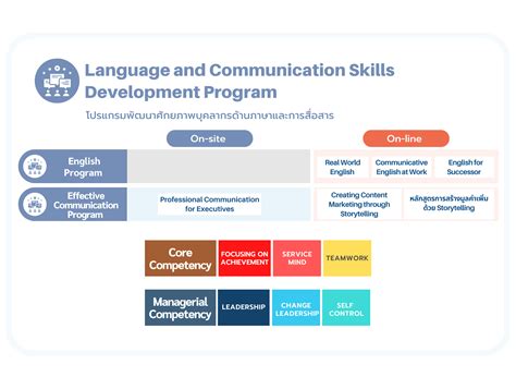 Image result for Basic Competency