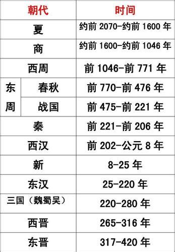 请问古代中国的朝代名号都是怎么来的？古代中国最有名的朝代「专家回答」 - 综合百科 - 绿润百科