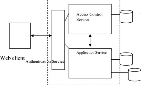 Image result for Web Service Architecture