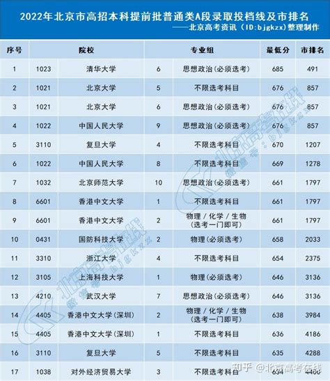 2023年北京高考试卷用的是全国几卷_北京高考是什么卷_学习力