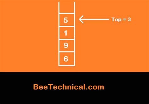 Image result for Java Stack Class