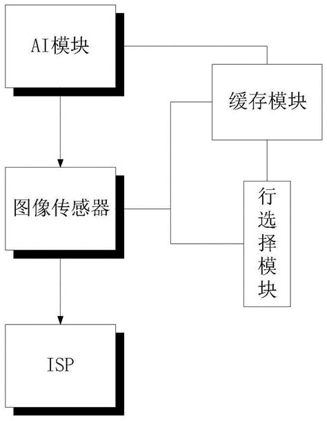 数据预处理——缺失值处理 - 知乎