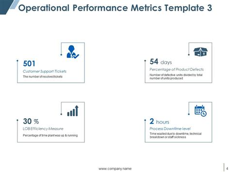 Image result for Operational Performance Slide