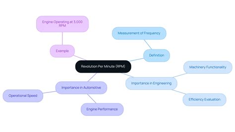 What is Revolution Per Minute: Definition, Context, and Key Features ...