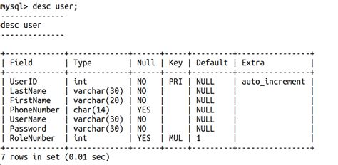Spring MySQL Angular Project 的图像结果