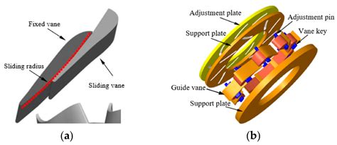 Advances in Flow Control Methods for Pump-Stall Suppression: Passive ...