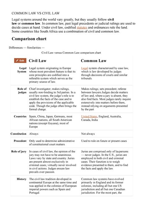 Common LAW VS Civil LAW - COMMON LAW VS CIVIL LAW Legal systems around ...