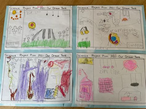 Image result for Science Week Projects