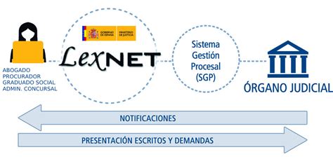 Image result for Lexnet Tutorial