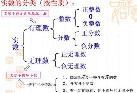 初一数学有理数加减乘除混合运算_word文档在线阅读与下载_无忧文档