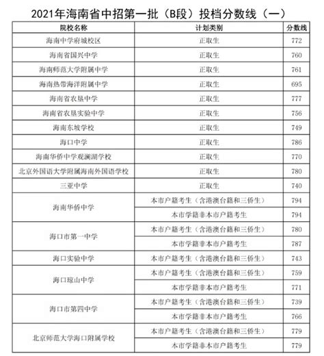 2020年上海市高中地理等级考A+分数线会比去年低吗？ - 知乎
