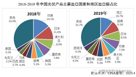 2019年中国农产品进出口贸易现状及主要贸易方式分析「图」_华经情报网_华经产业研究院