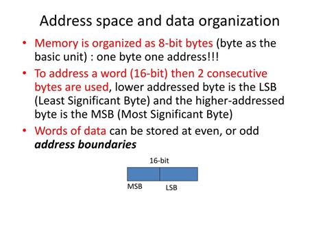 Memory Interface 的图像结果