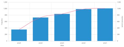 Prediction of Machine Failure in Industry 4.0: A Hybrid CNN-LSTM Framework