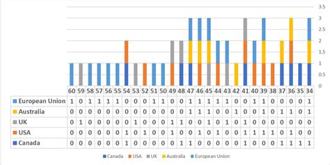 Data Values Examples 的图像结果