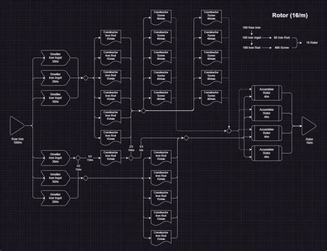 Image result for Satisfactory Layout Guide