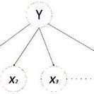 Image result for Bayesian Probability Model