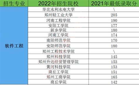 山东理工职业学院单招2023招生计划(含综评专业计划)-12职教网
