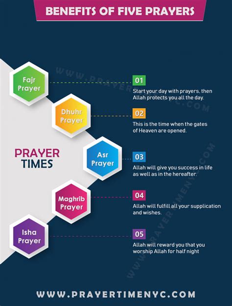 Prayer Times