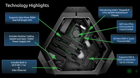 GAMING BEAST: Alienware Area-51 Gaming Desktop