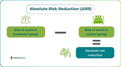 Image result for Absolute Risk Reduction Formula
