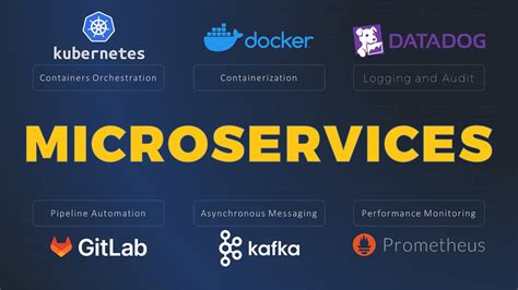 Image result for Examples of Micro Service Applications