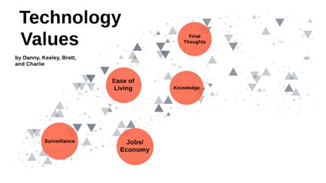 Society Concept Map 的图像结果