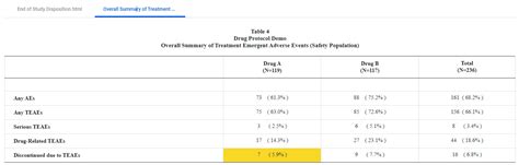 Image result for Cross Check List Table