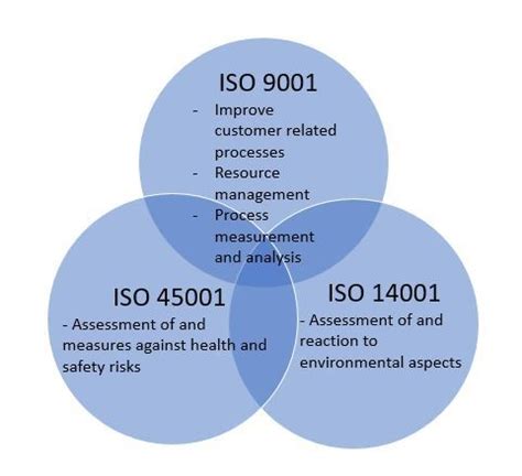 Image result for Collaborative Work Making IMS