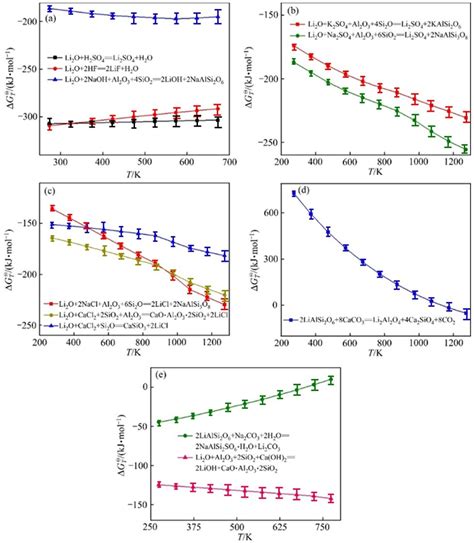 Efficient Exploitation of Lepidolite Resources: A Review on ...