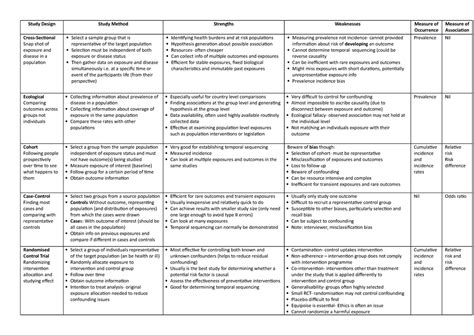 Study Designs for Health 的图像结果