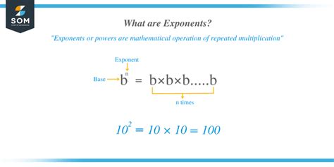 Image result for Write Number in Expanded Form Using Exponents