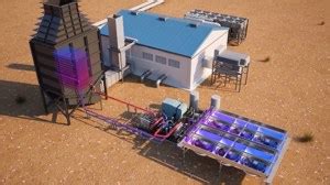 Image result for SCO2 Power Class