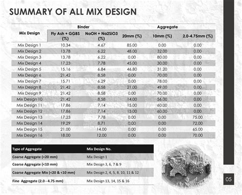 UG180385 | CEPT - Portfolio