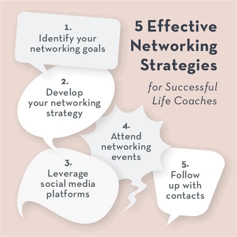 Image result for Networking Strategies Visual