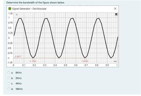 Image result for Calculating Bandwidth of a Signal