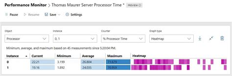 Windows Server Performance Monitor 的图像结果