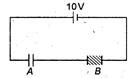The capacitors A and B have identical geometry. A material with a ...