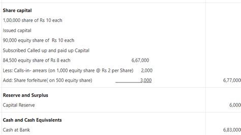 Difference between authorized share capital and issued & paid up share ...