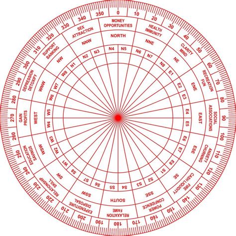 Red Shakti Chakra 7 Inch Vastu Chakra Vastu Remedy Vastu | Desertcart INDIA