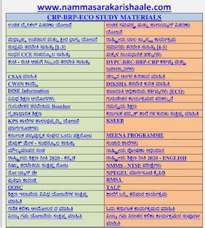CRP,BRP and ECO examination old question papers and study materials ...