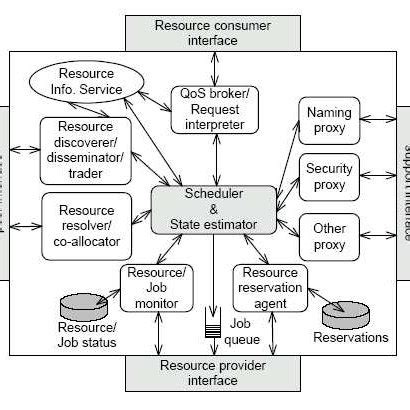Image result for System Resource Management