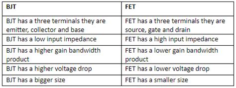 Field Effect Transistors and It's Types - Physics Optional Notes for ...