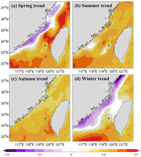 Statistical Characteristics of Remote Sensing Extreme Temperature ...